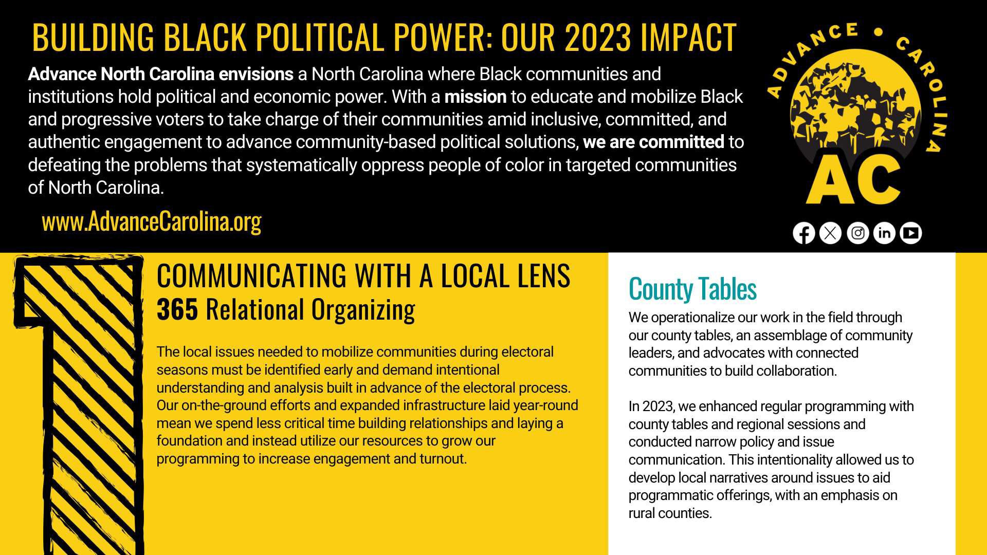 2023 Impact Snapshot<br />

